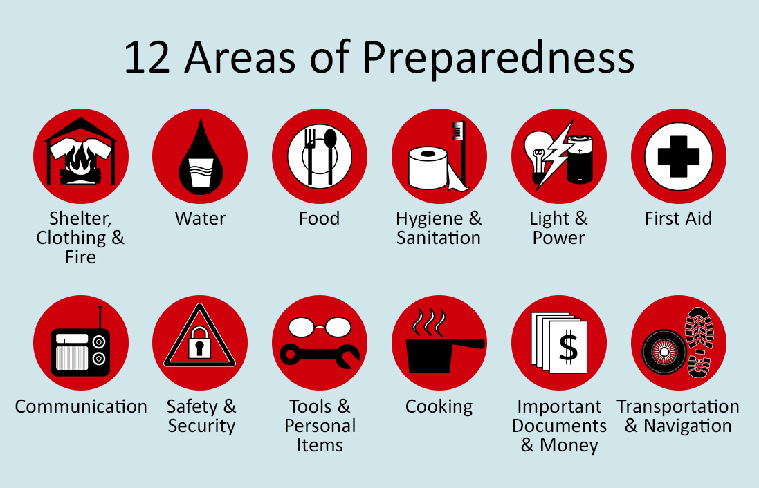 12-Areas-of-Preparedness