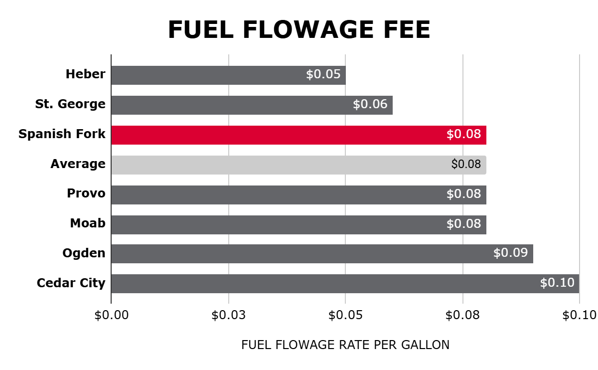 Fuel_Flowage_Fees